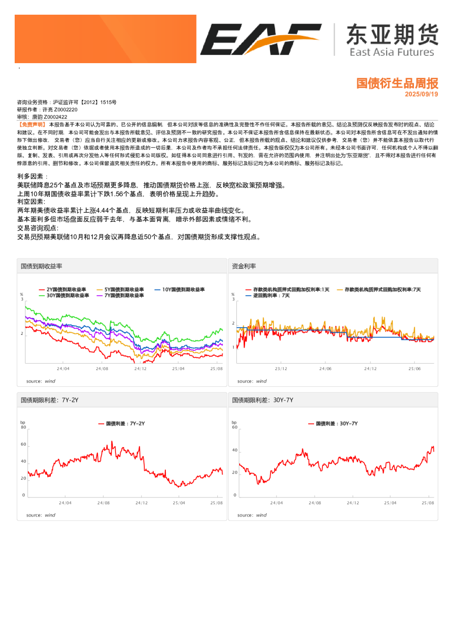 国债衍生品周报