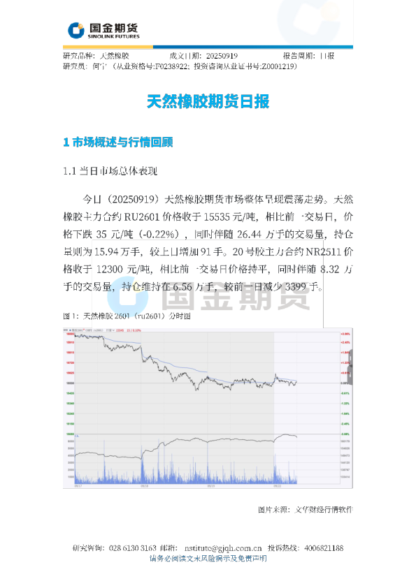 天然橡胶期货日报