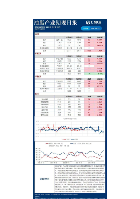 农产品日报20250922