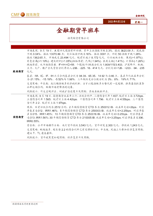 金融期货早班车