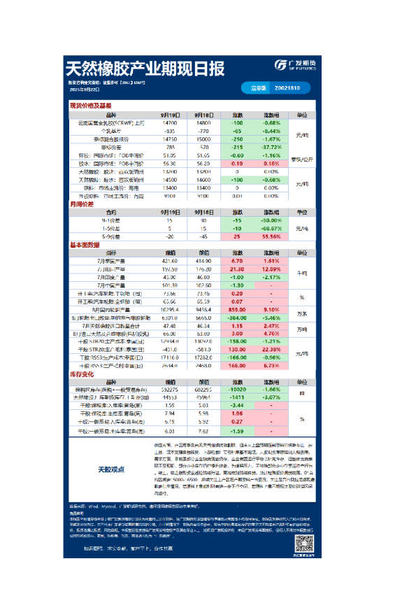 《特殊商品》日报
