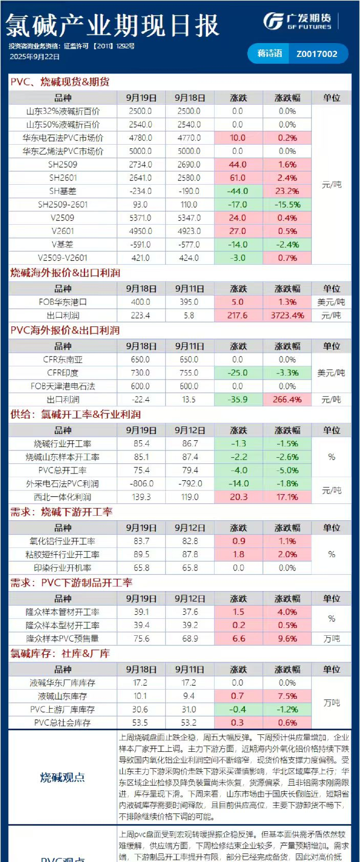 《能源化工》日报
