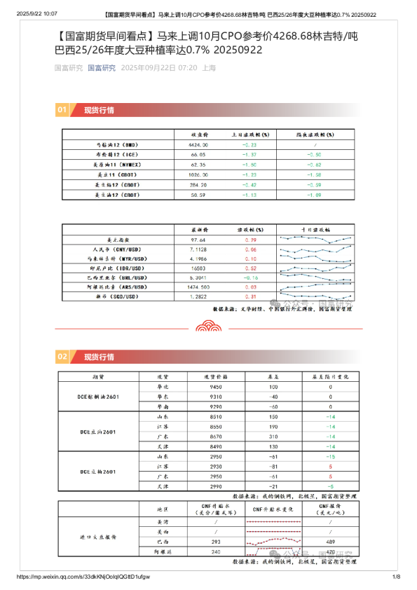 马来上调10月CPO参考价4268.68林吉特 吨巴西25 26年度大豆种植率达0.7%