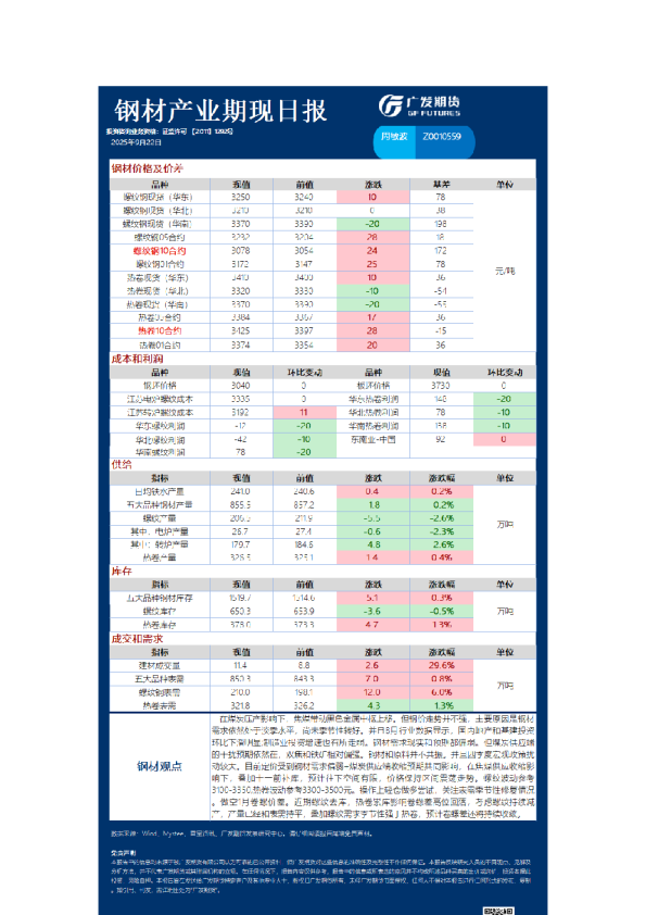 钢材产业期现日报