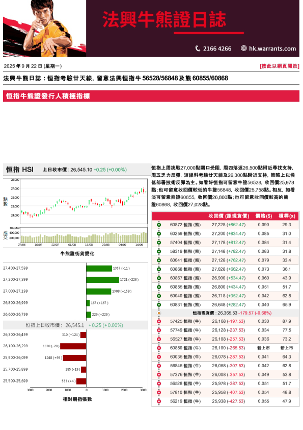 法兴牛熊证日志