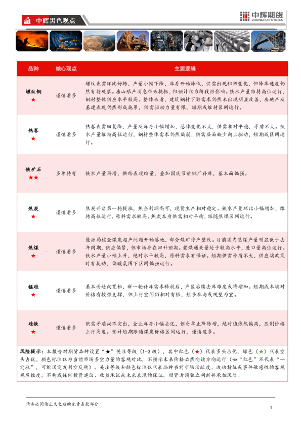 中辉期货热卷早报