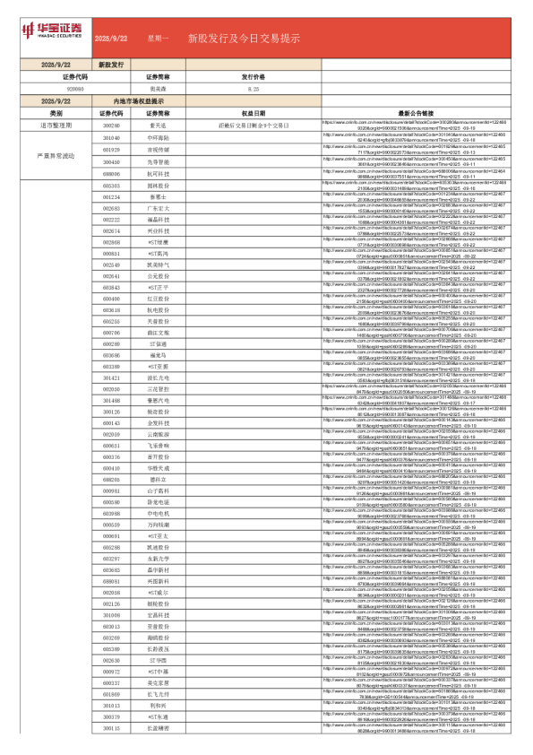 新股发行及今日交易提示