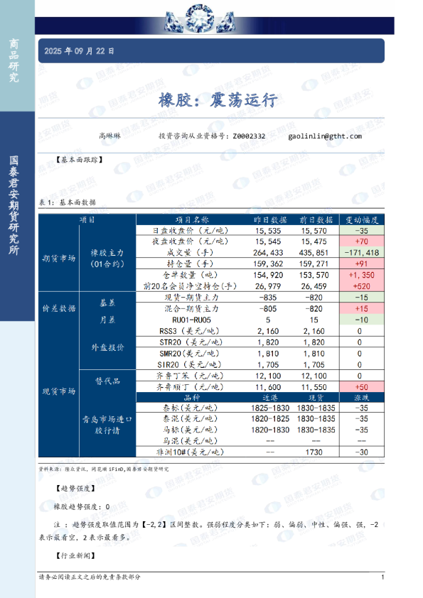 橡胶：震荡运行