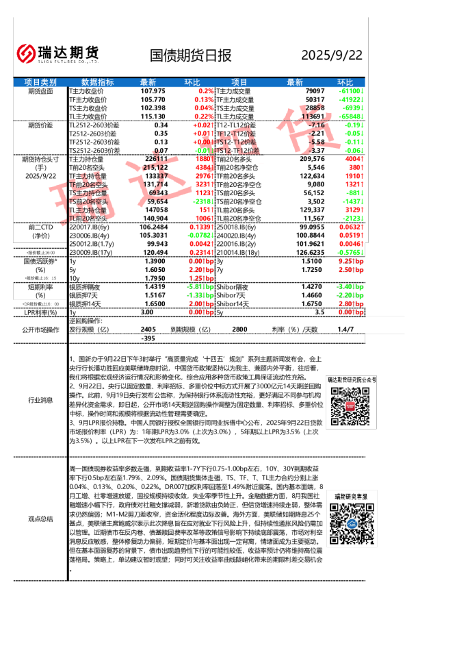 国债期货日报