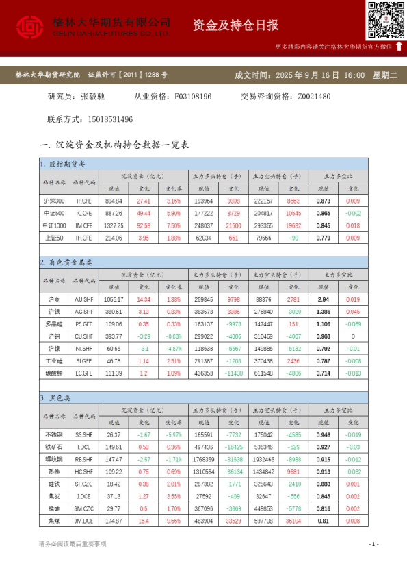 - 资金及持仓日报(20250916)