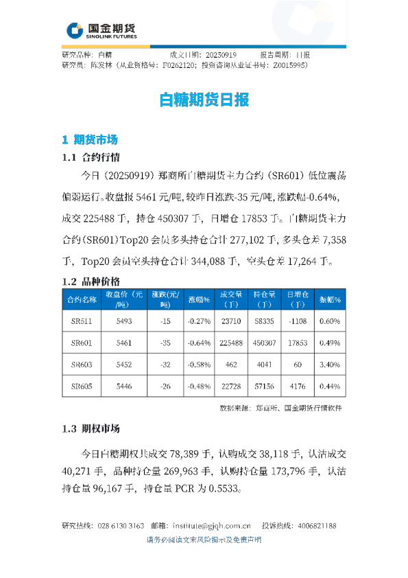 白糖期货日报