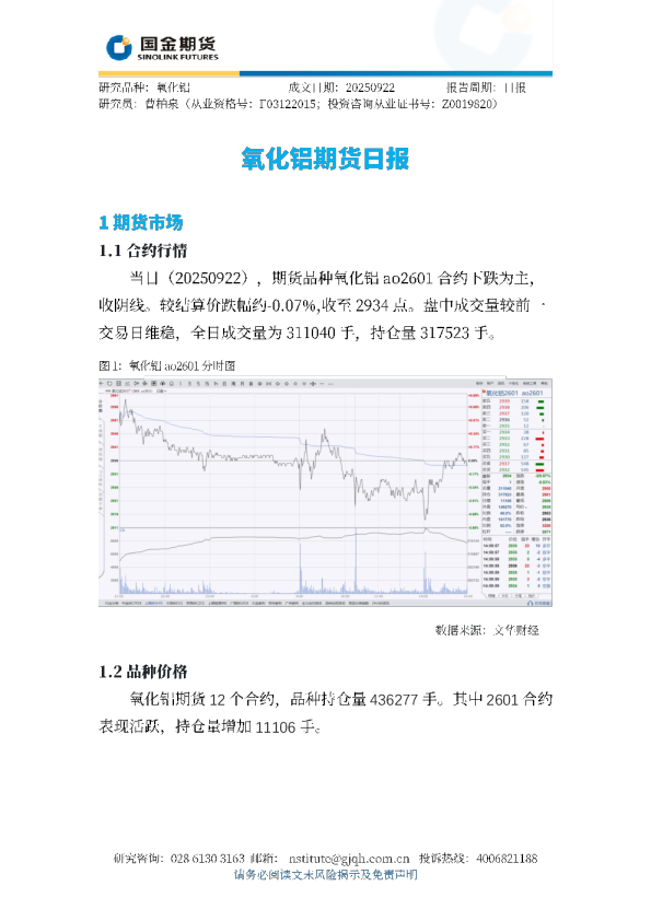 氧化铝期货日报