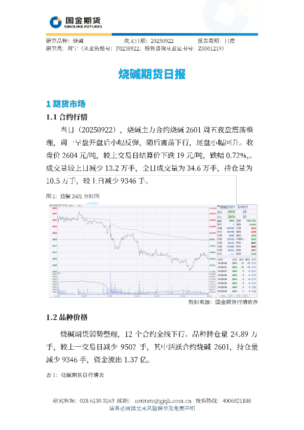 烧碱期货日报