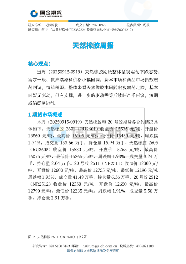 天然橡胶周报