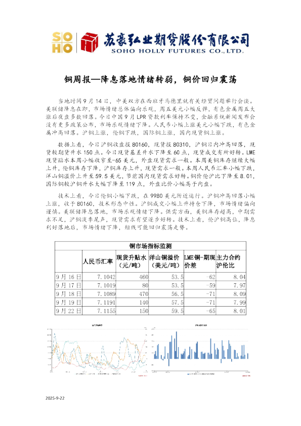 铜周报：降息落地情绪转弱，铜价回归震荡