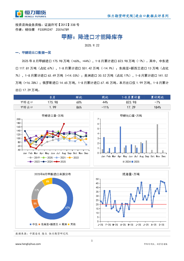 甲醇：降进口才能降库存