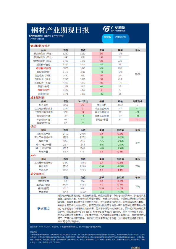 黑色日报20250923