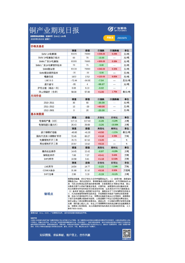 有色日报20250923