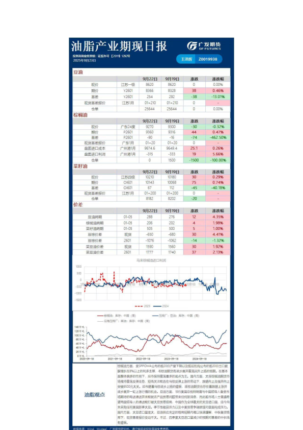 农产品日报20250923