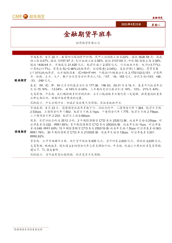 金融期货早班车