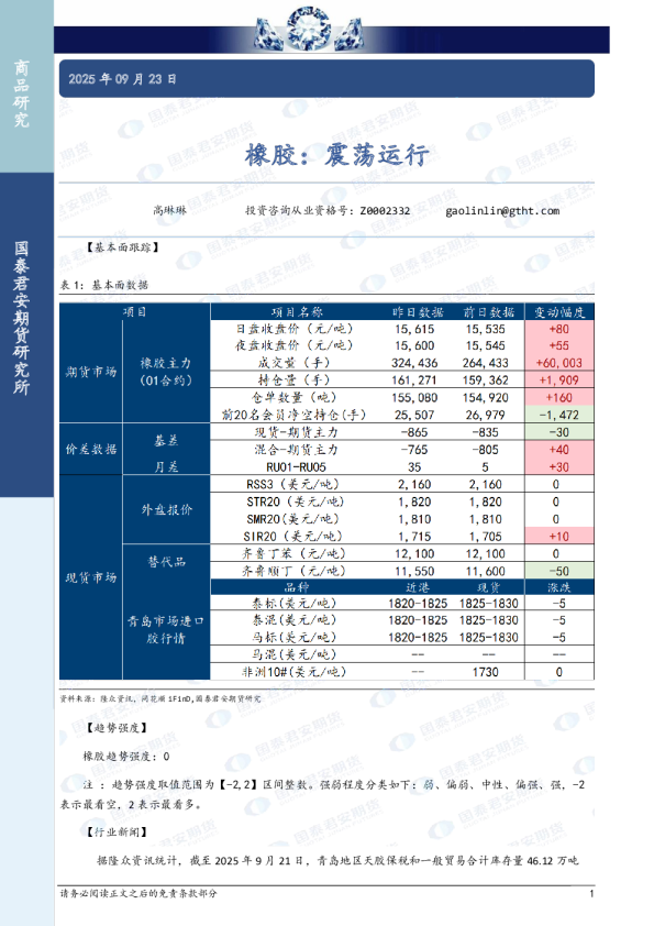 橡胶：震荡运行
