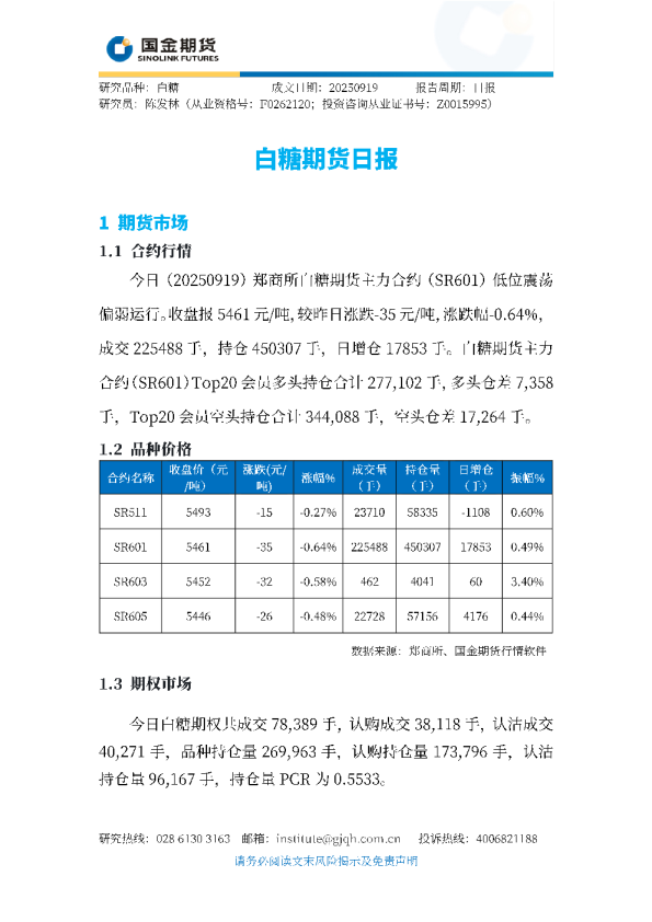白糖期货日报
