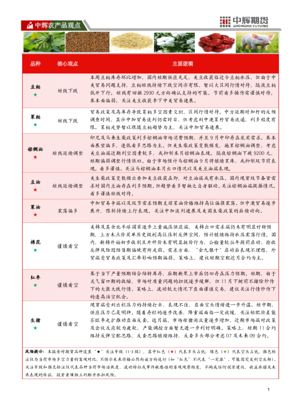 中辉期货农产品板块日报