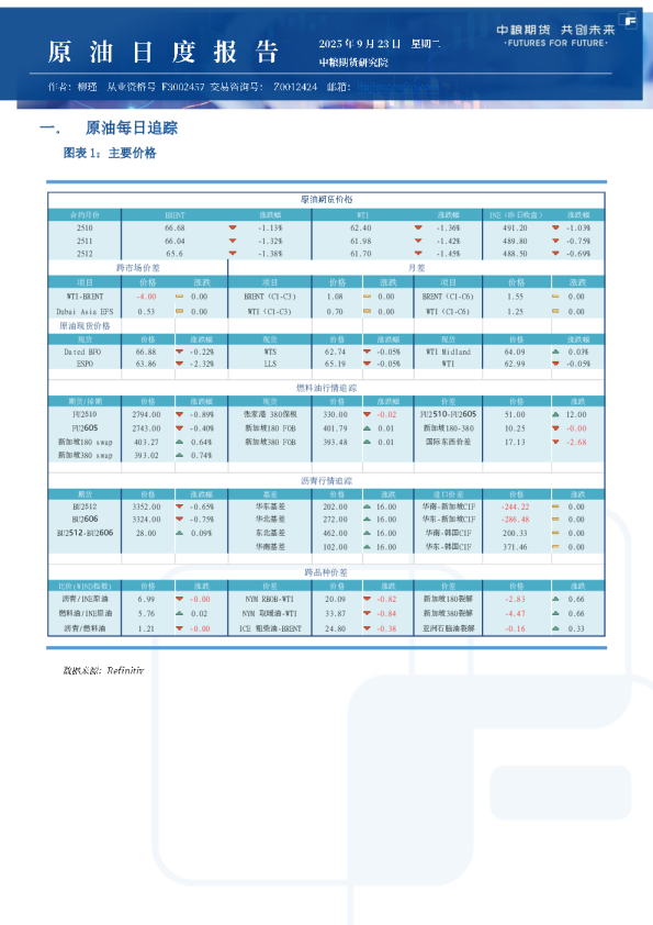 原油日报2025923