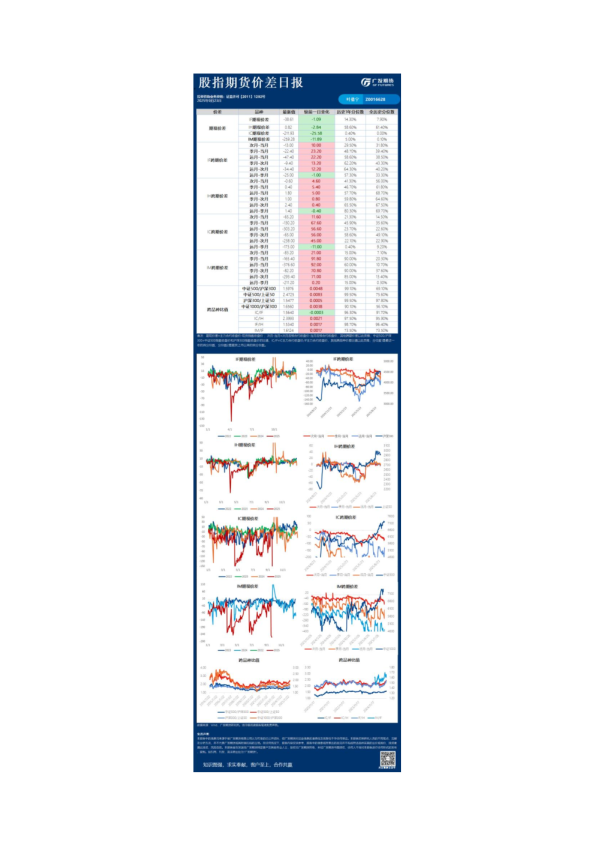 股指期货价差日报