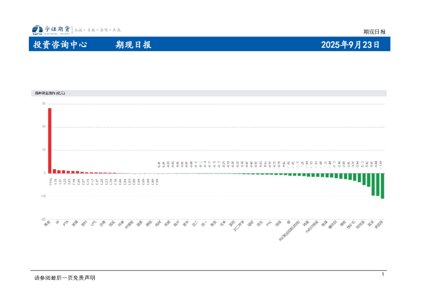 期现日报