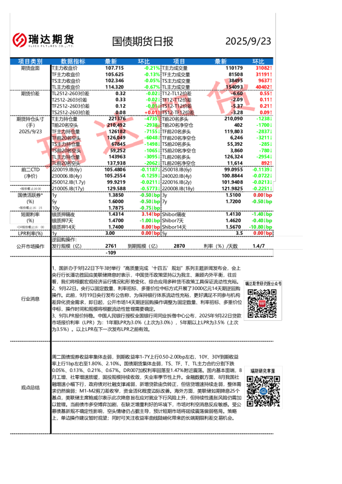 国债期货日报