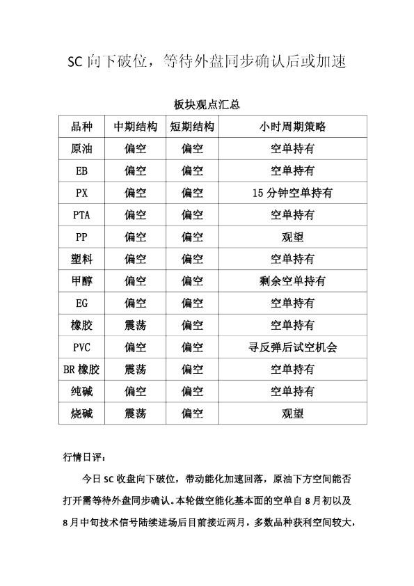 SC向下破位，等待外盘同步确认后或加速
