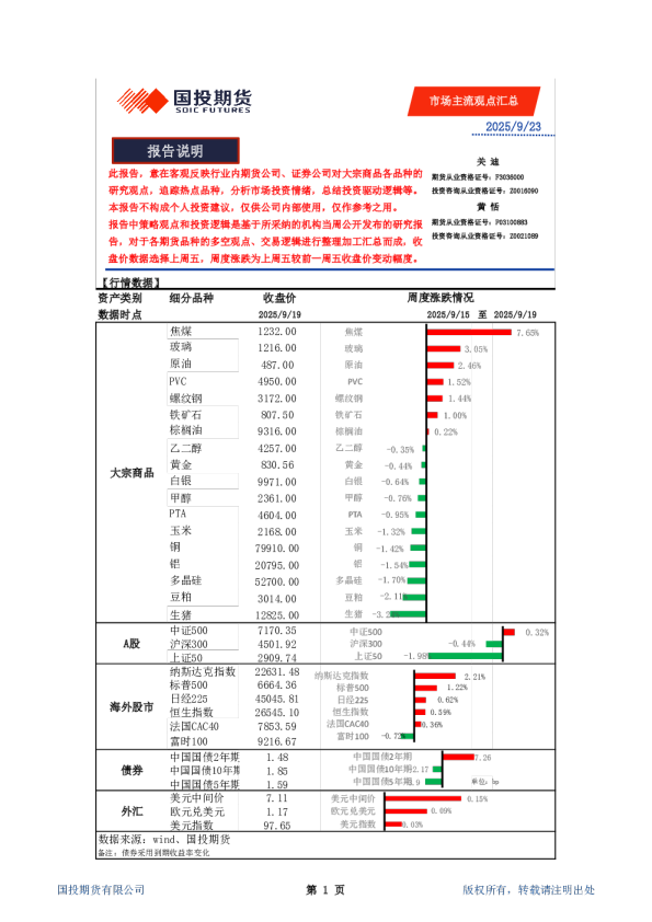 市场主流观点汇总