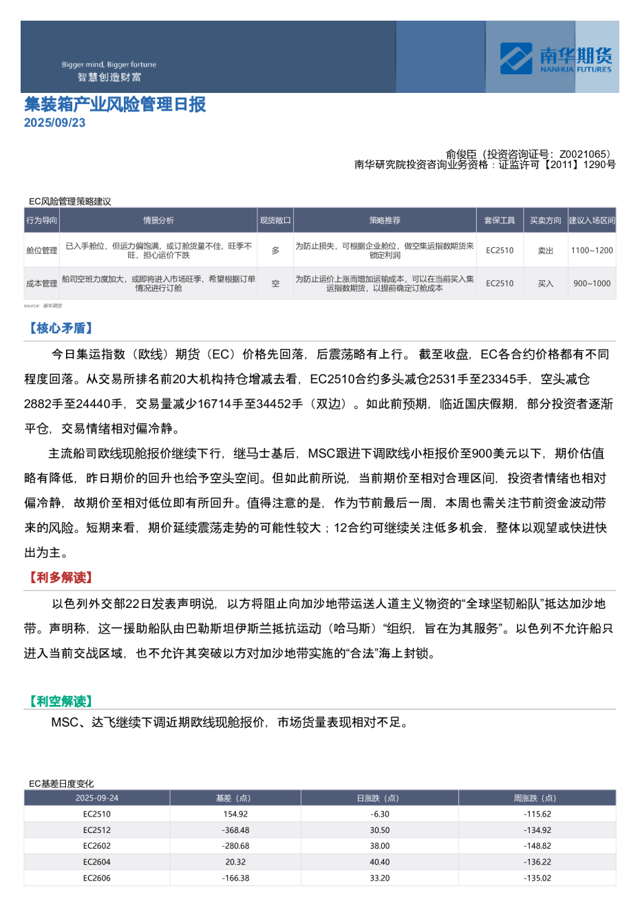 集装箱产业风险管理日报