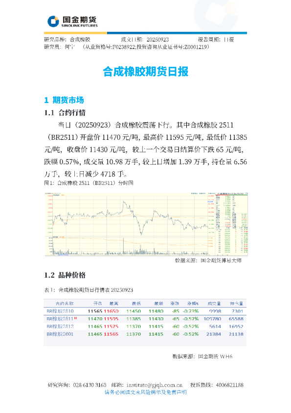 合成橡胶期货日报