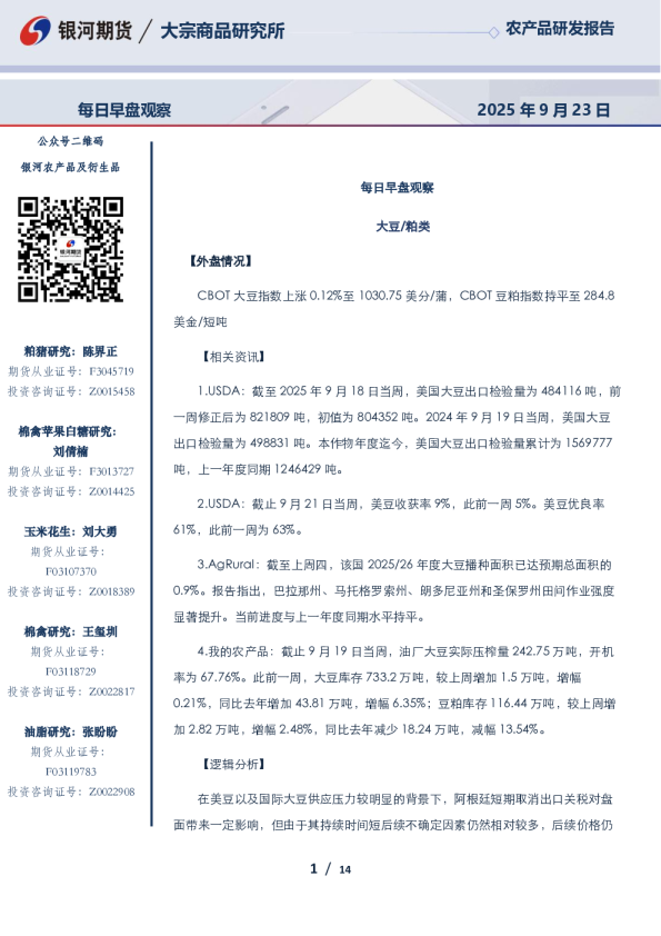 每日早盘观察