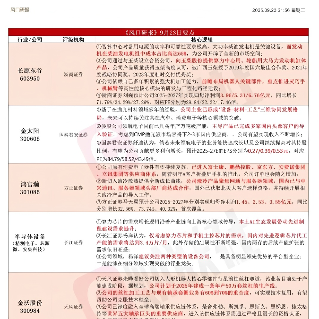 《风口研报》9月23日要点
