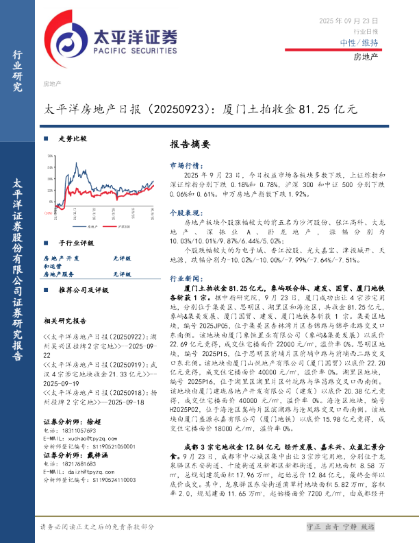 房地产日报：厦门土拍收金81.25亿元
