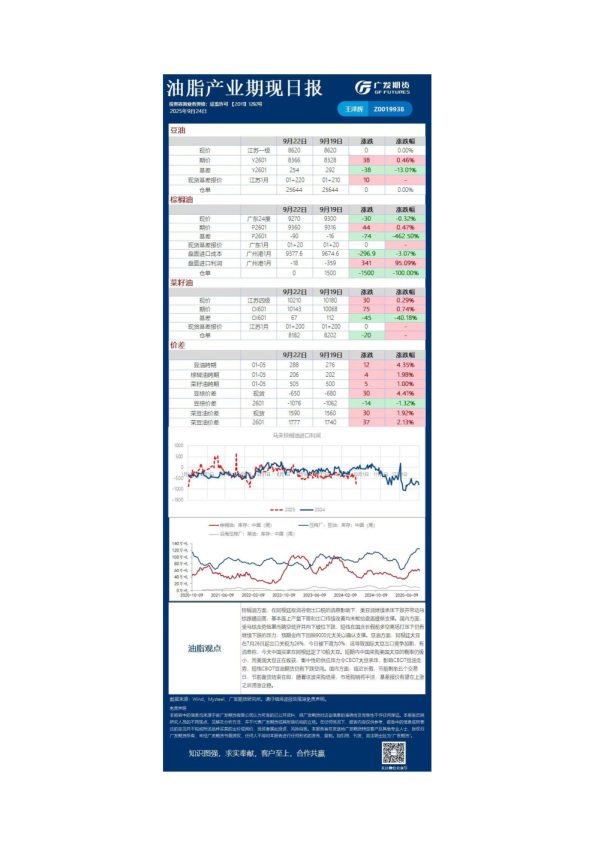 《农产品》日报