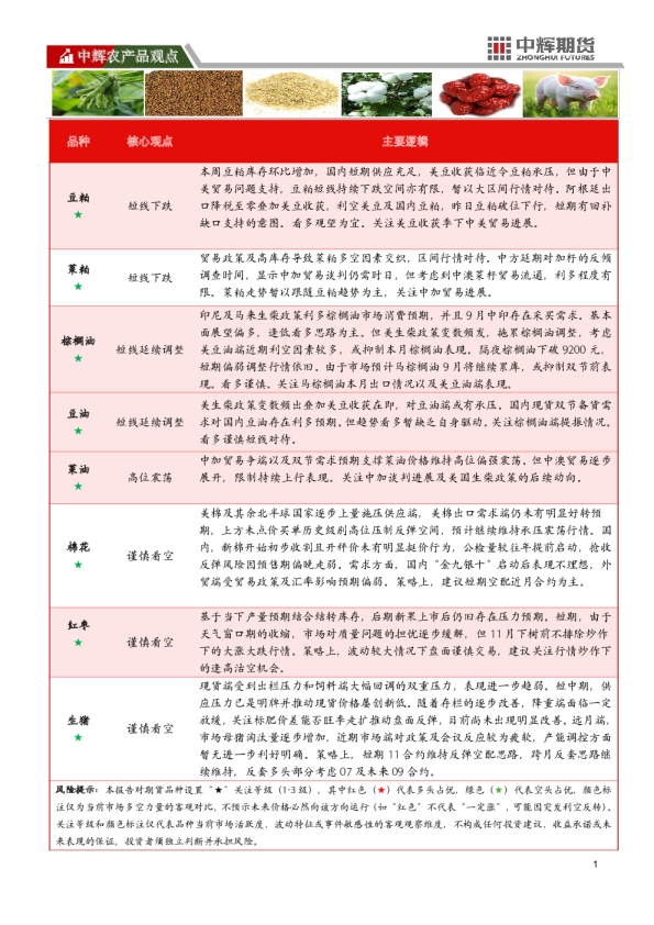 中辉期货农产品板块日报