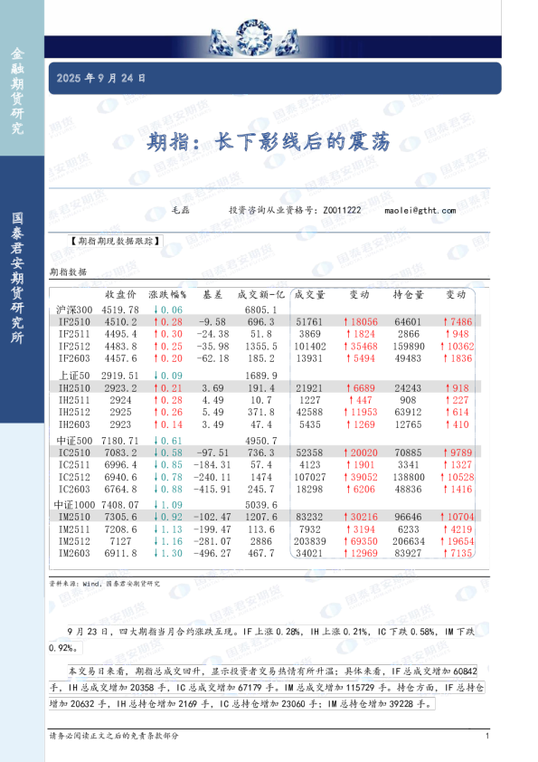 期指：长下影线后的震荡