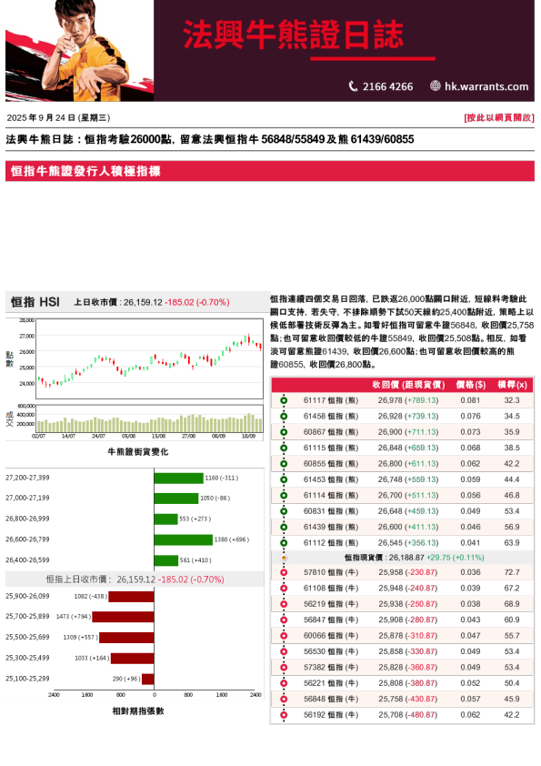 法兴牛熊证日志