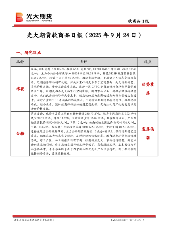软商品日报