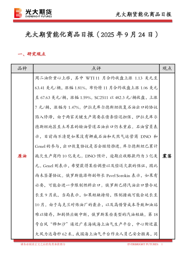 能化商品日报