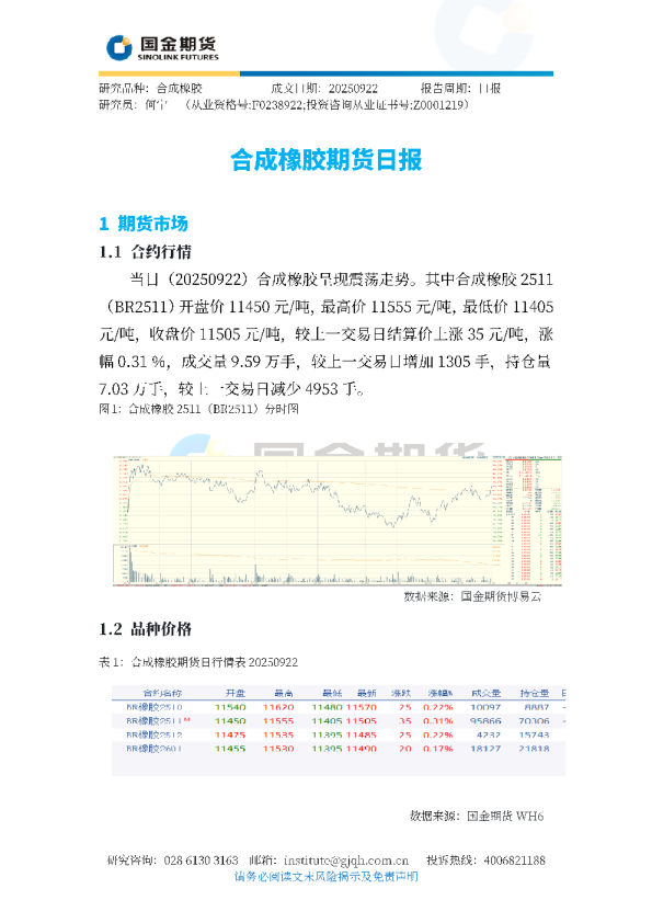 合成橡胶期货日报