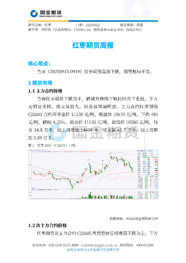 红枣期货周报