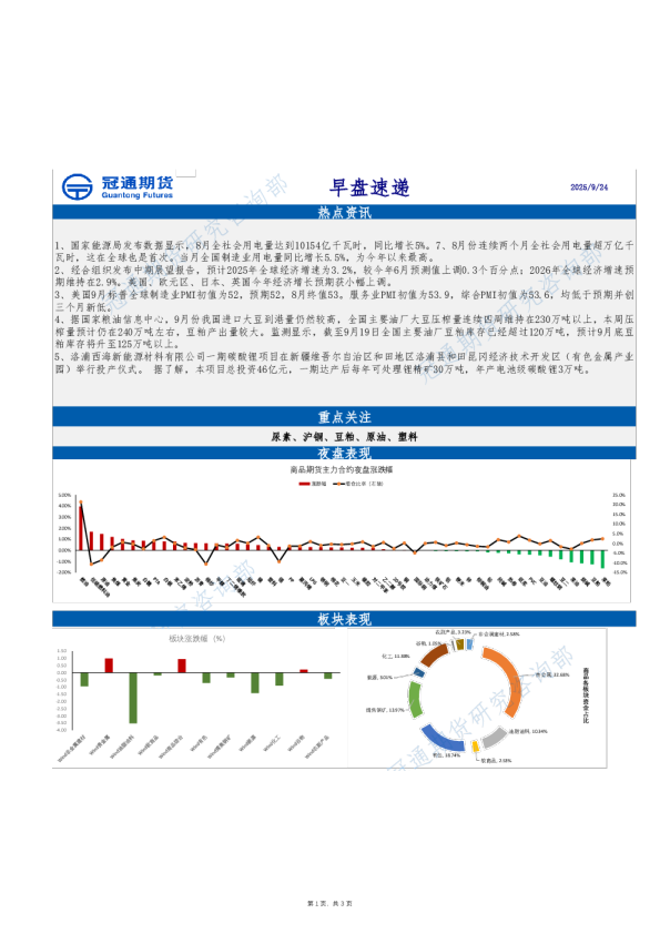 冠通期货早盘速递