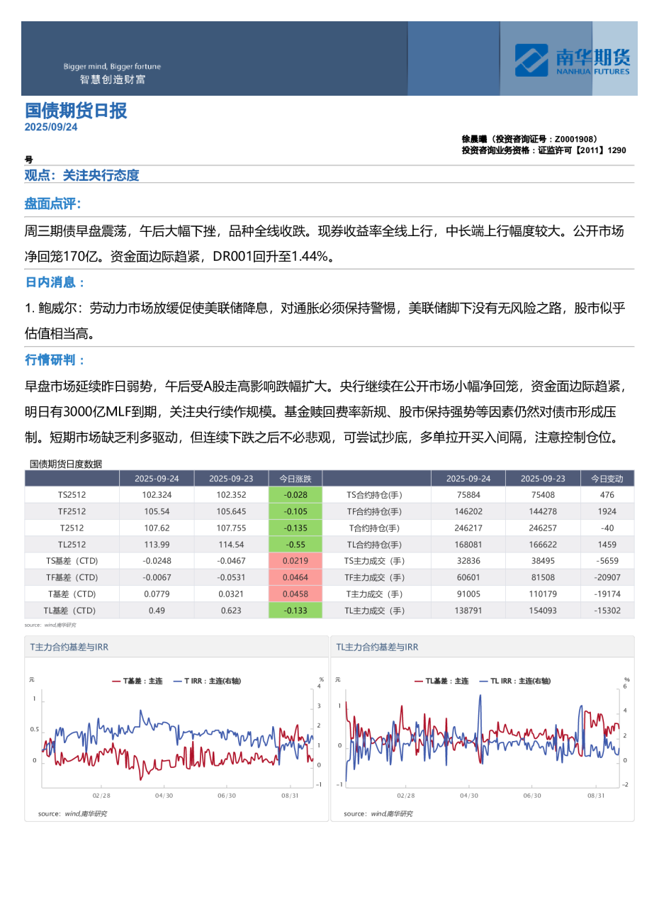 国债期货日报