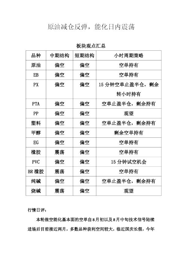 原油减仓反弹，能化日内震荡