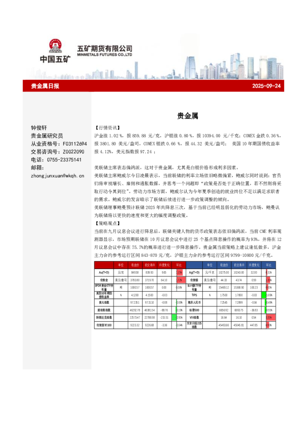 贵金属日报